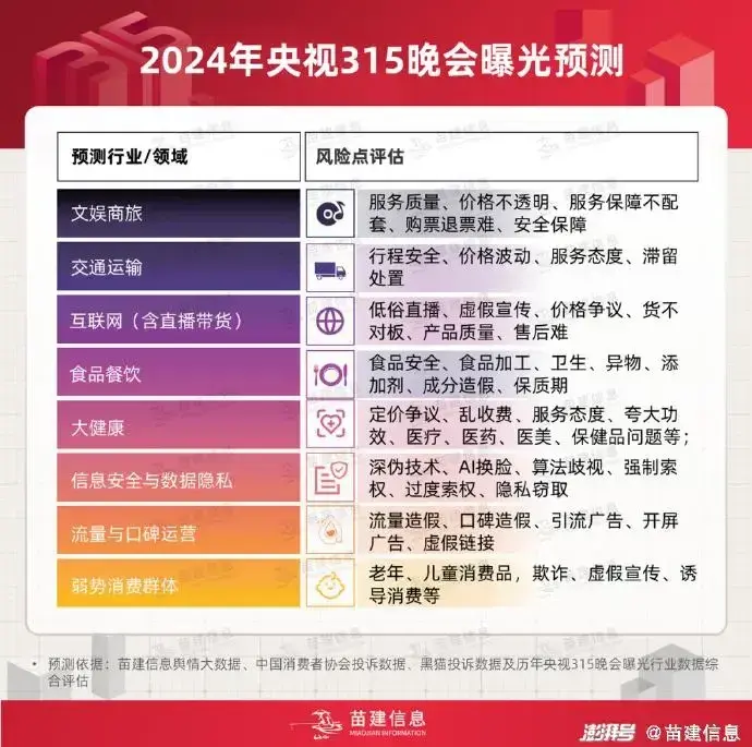 今年315晚會有哪些亮點和看點