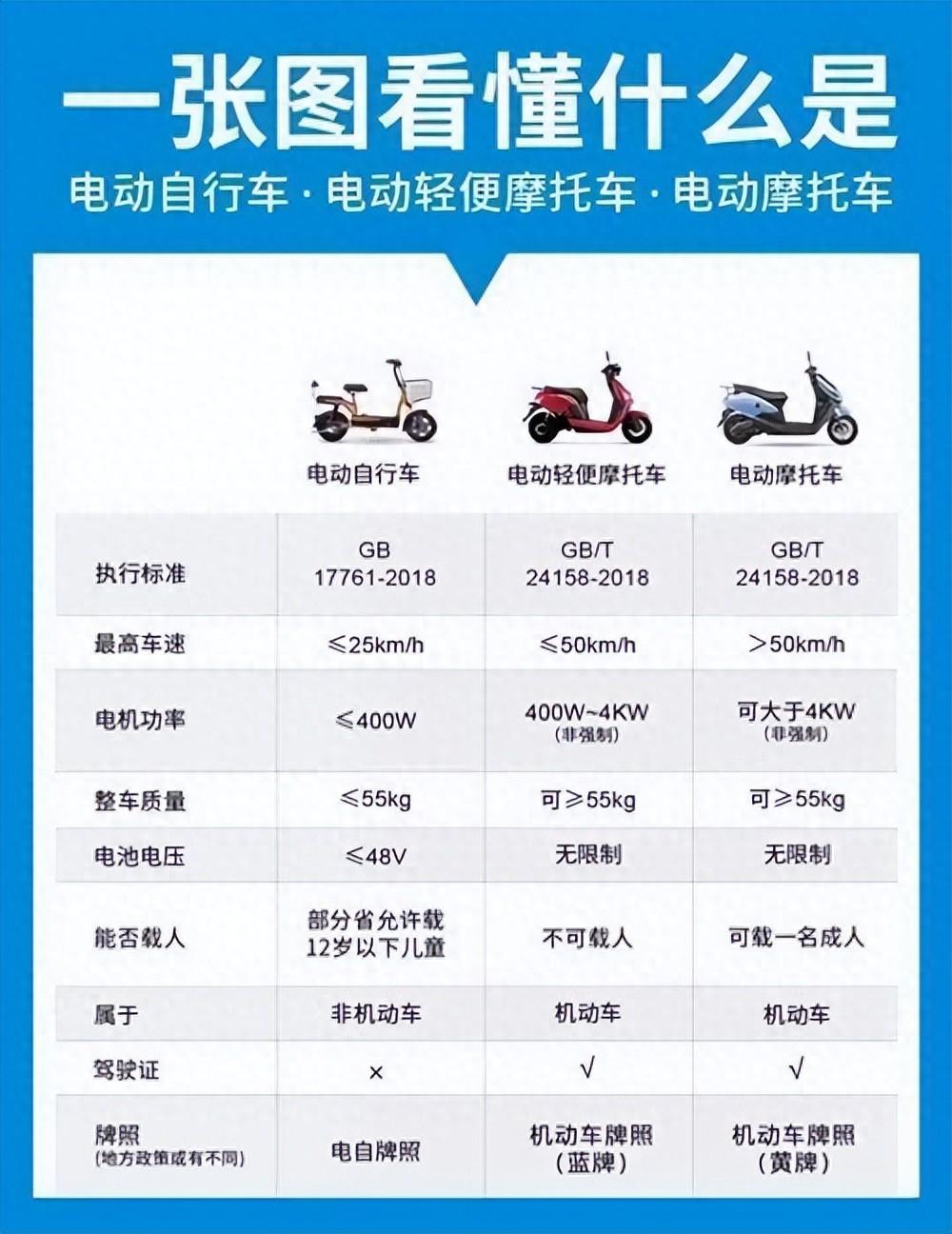 電動車有新情況,這3類車即將禁行,多地明確,違反報廢、扣留