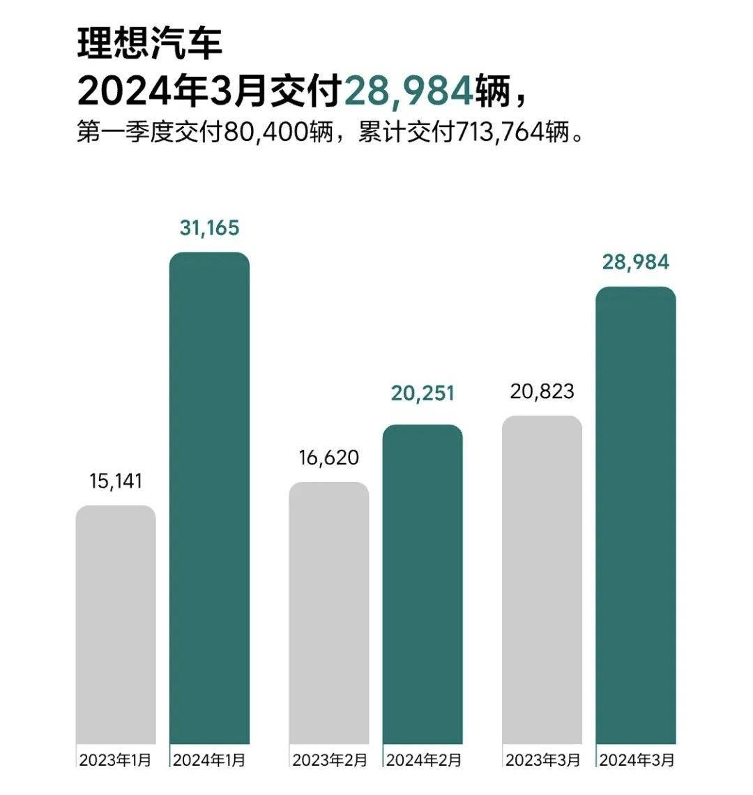 訴訟纏身,誰在為理想MEGA的失利買單?