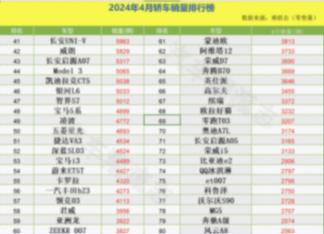4月轎車(chē)銷(xiāo)量榜出爐:1-195名,誰(shuí)成為銷(xiāo)量冠軍,誰(shuí)令人心痛?