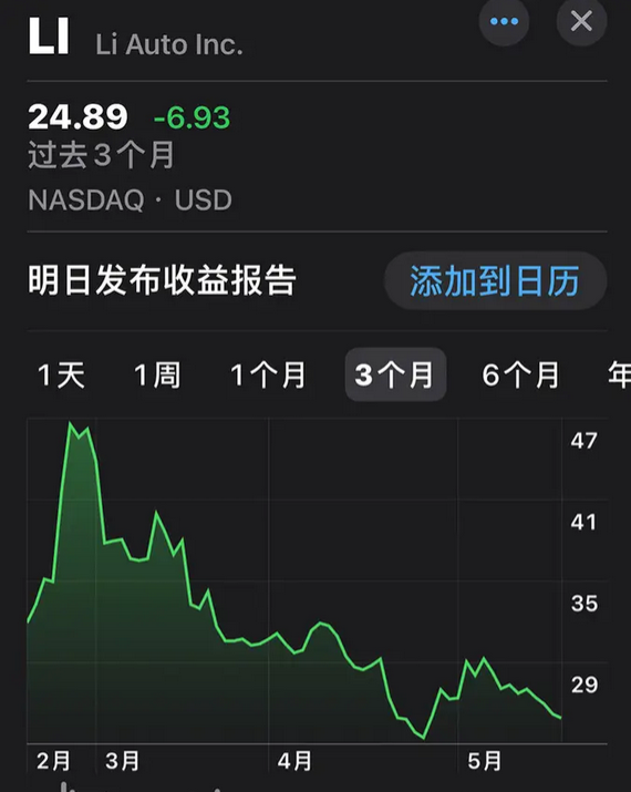 理想汽車遭遇投資者集體訴訟,股價大跌,裁員消息持續發酵