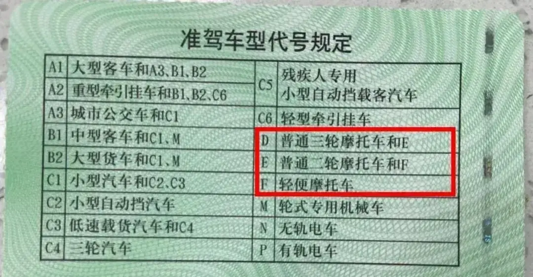 三、四輪車有新情況,多地嚴查、禁行,2類車可平替,上路不會罰
