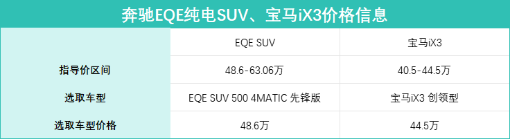 新賽道再相遇!奔馳EQE純電SUV對比寶馬iX3,誰更具品質感?