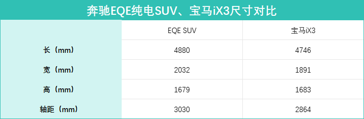 新賽道再相遇!奔馳EQE純電SUV對比寶馬iX3,誰更具品質感?
