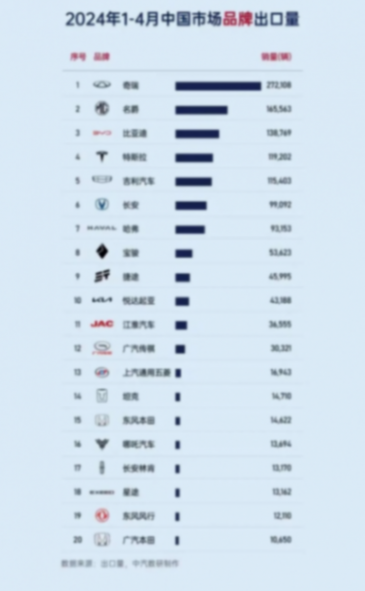 同比增長99%!悅達起亞5月熱賣19086輛,這是要逆襲?