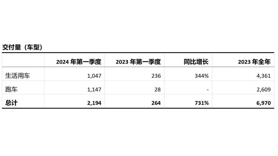 保時(shí)捷摔倒了,為什么是路特斯站起來?