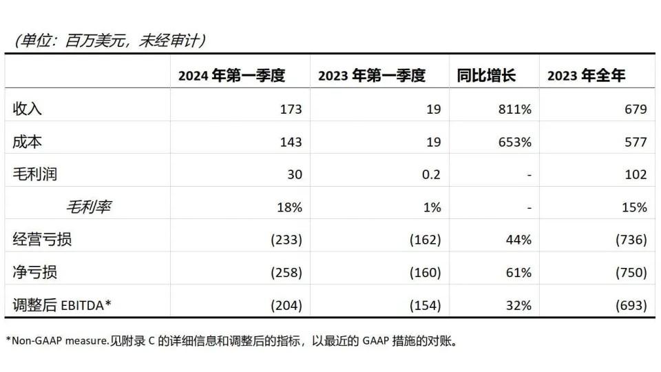 保時(shí)捷摔倒了,為什么是路特斯站起來?
