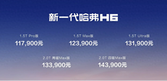 換裝懷擋,售11.79萬起!全新一代哈弗H6還能獲得成功嗎?
