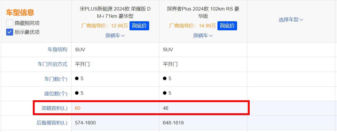 15萬級的合資中型插混SUV到底值不值?探界者Plus交出了它的答卷