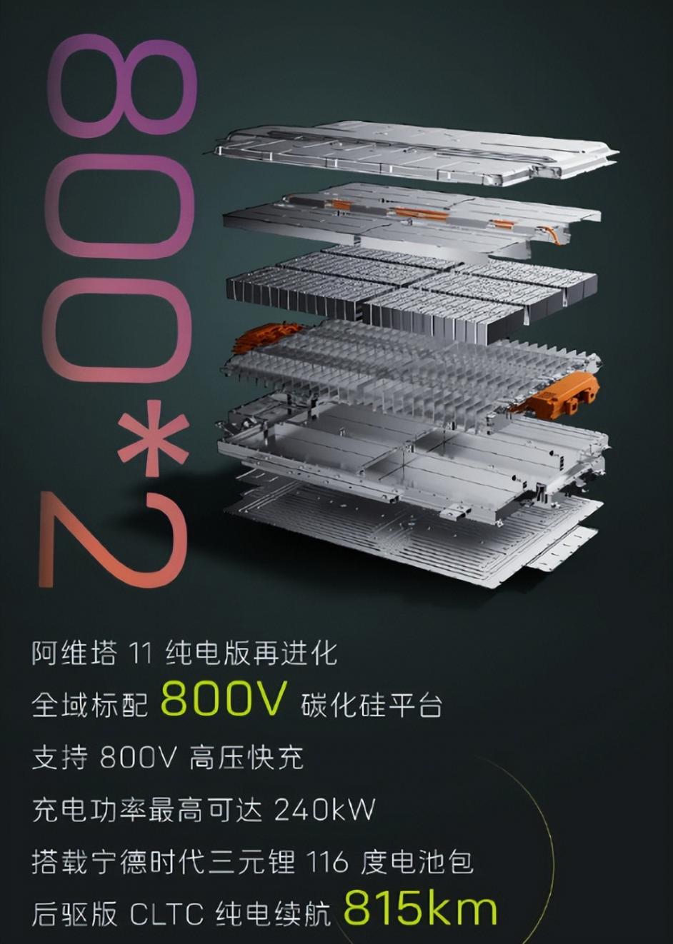 純電225km、尺寸還加長(zhǎng)!阿維塔11增程版來(lái)了,首推Max車(chē)型