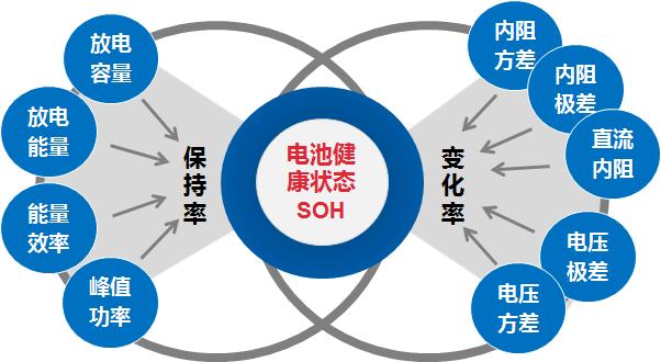 換比修安全!汽車動力電池過保后,建議以舊換新拿補貼