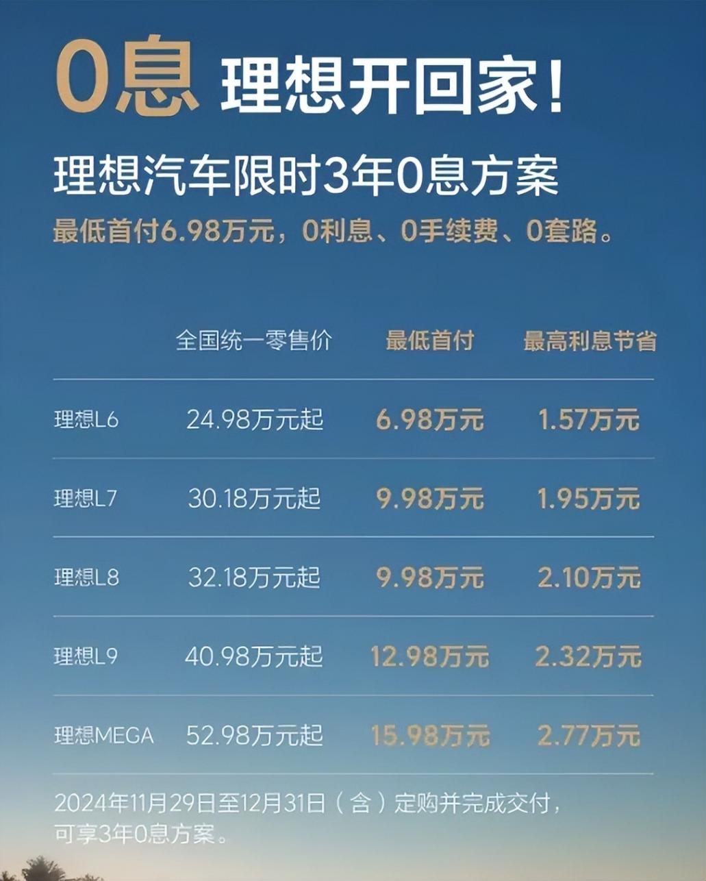 三家破4萬!主流造車新勢力11月成績公布,小米馬上進(jìn)前五