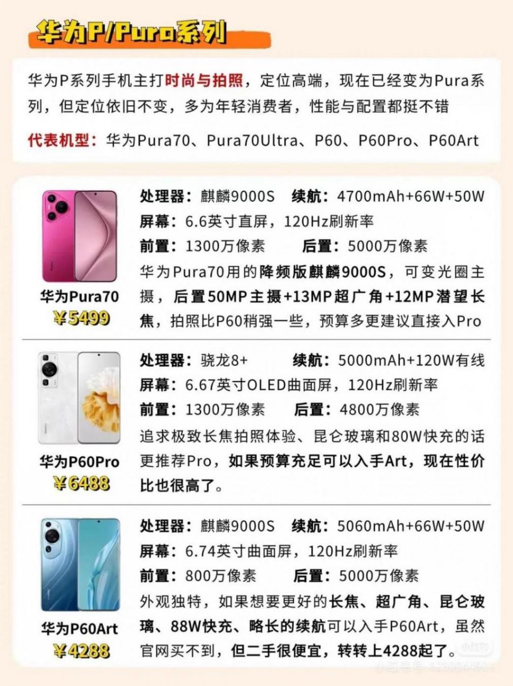 華為手機系列大盤點:各有千秋,誰主沉浮?
