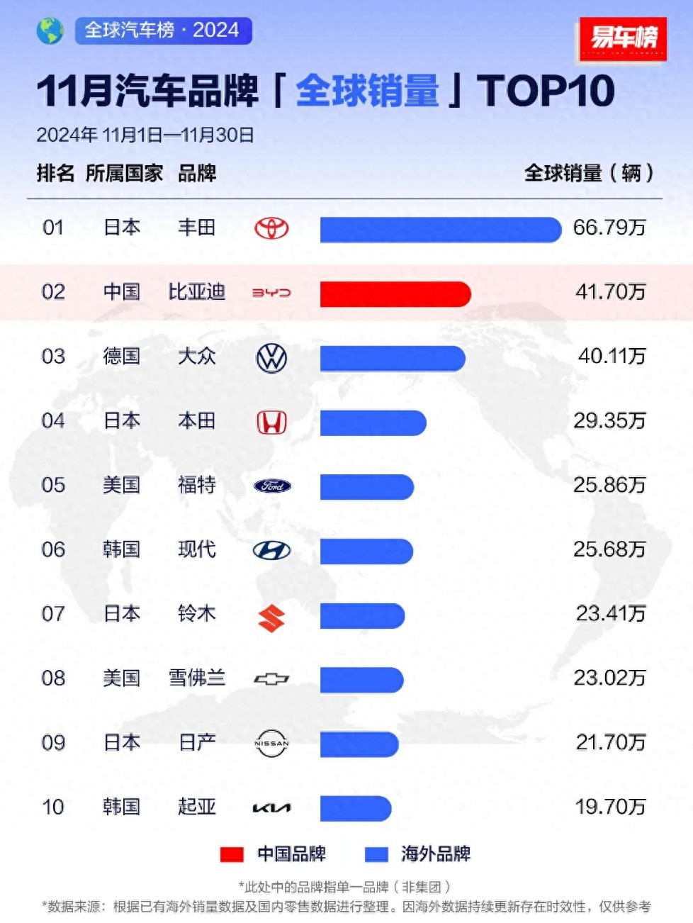比亞迪逆流而上,年銷量飆升,技術(shù)創(chuàng)新引領(lǐng)未來