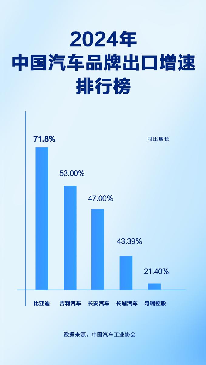 比亞迪逆流而上,年銷量飆升,技術(shù)創(chuàng)新引領(lǐng)未來