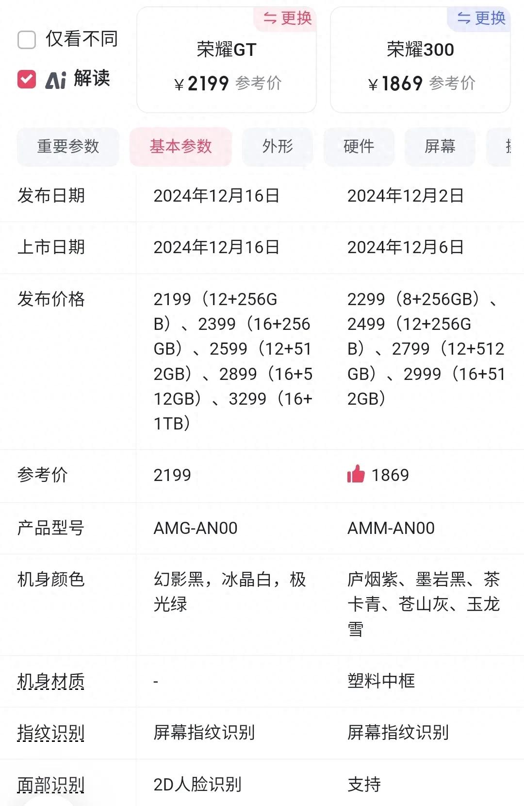 2199元榮耀GT性能遠(yuǎn)超2299元榮耀300,榮耀300憑啥賣這價(jià),智商稅