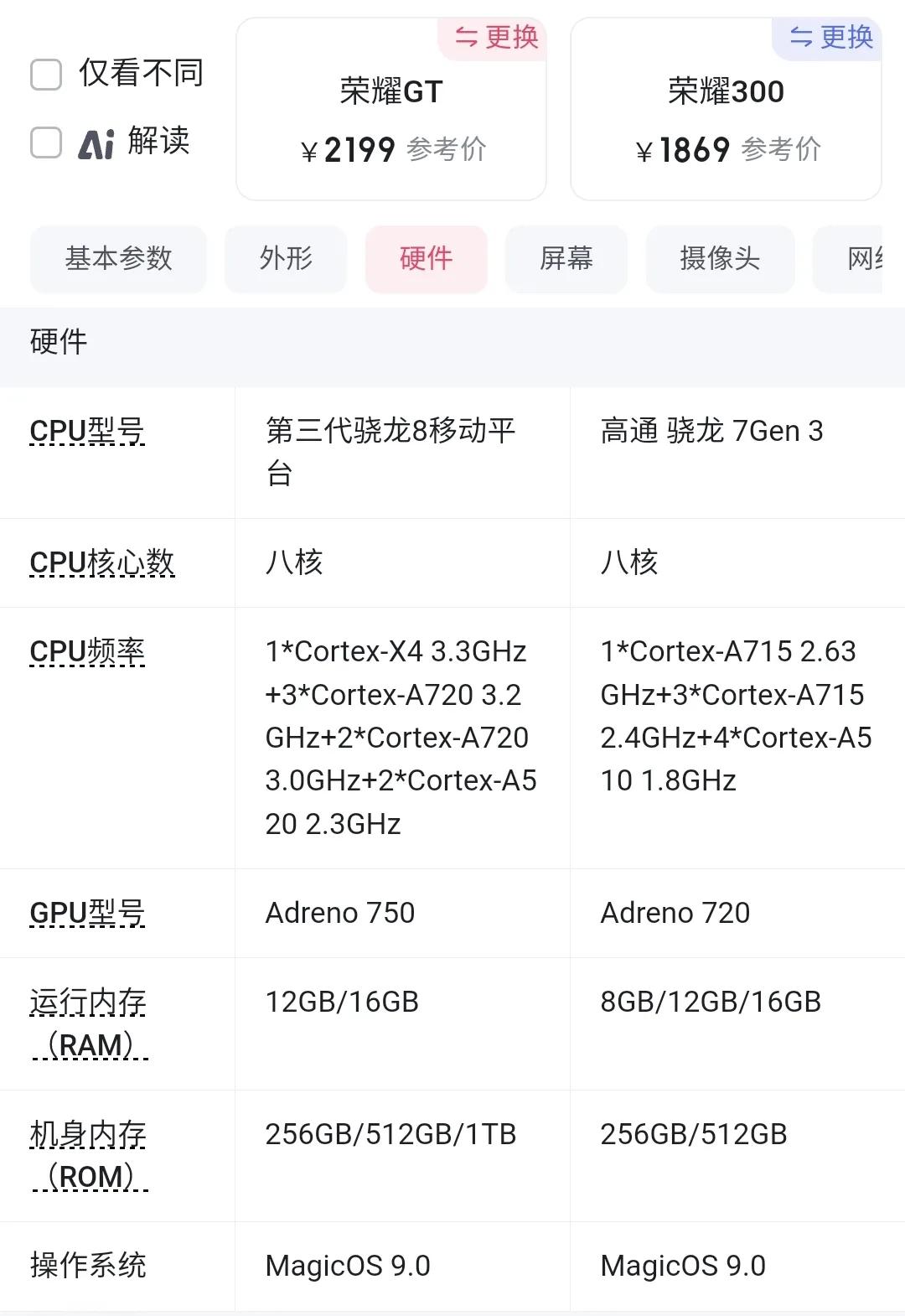 2199元榮耀GT性能遠(yuǎn)超2299元榮耀300,榮耀300憑啥賣這價(jià),智商稅