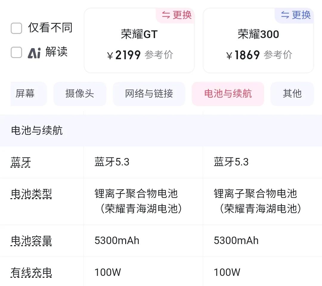 2199元榮耀GT性能遠(yuǎn)超2299元榮耀300,榮耀300憑啥賣這價(jià),智商稅