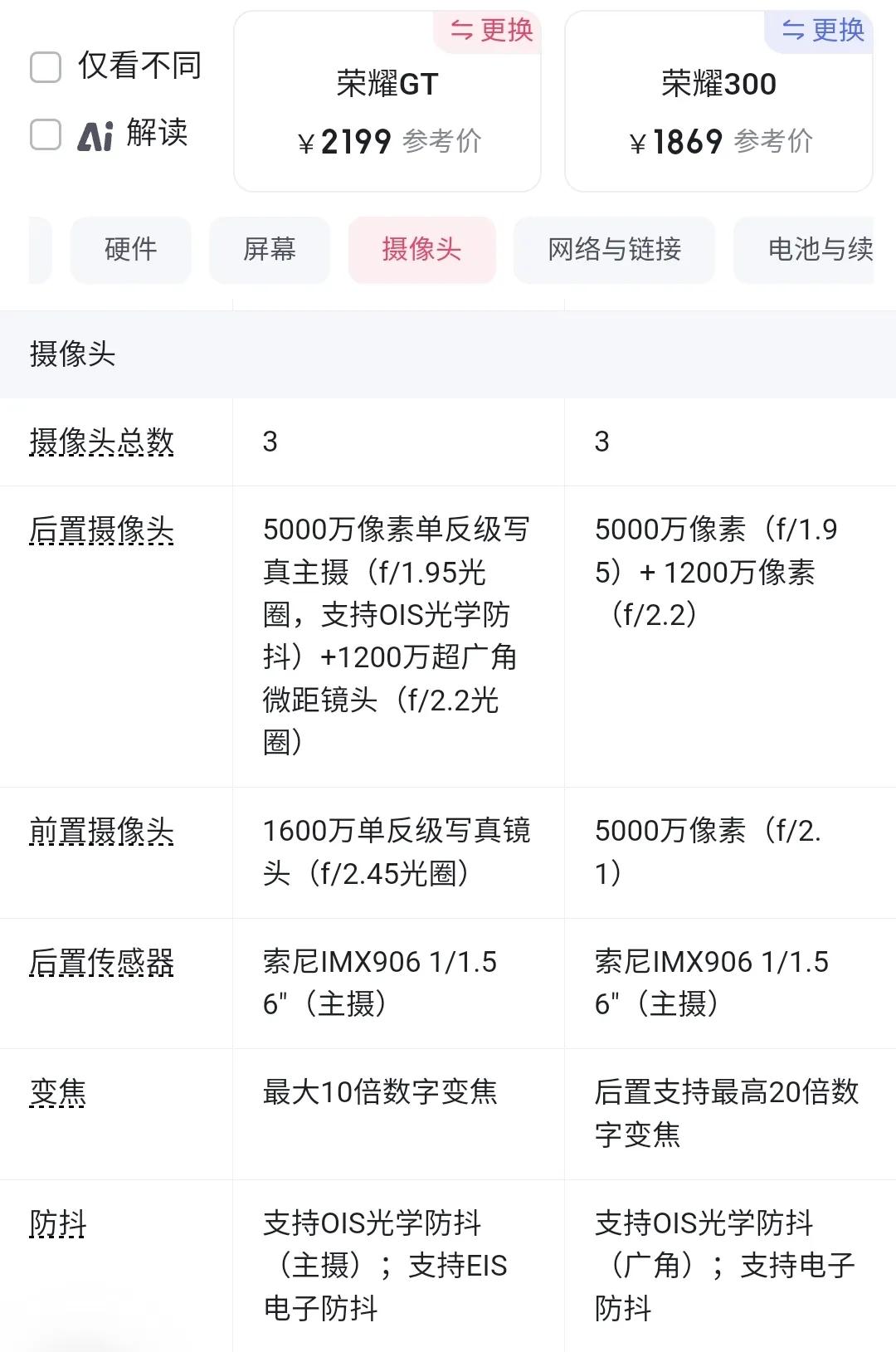 2199元榮耀GT性能遠(yuǎn)超2299元榮耀300,榮耀300憑啥賣這價(jià),智商稅