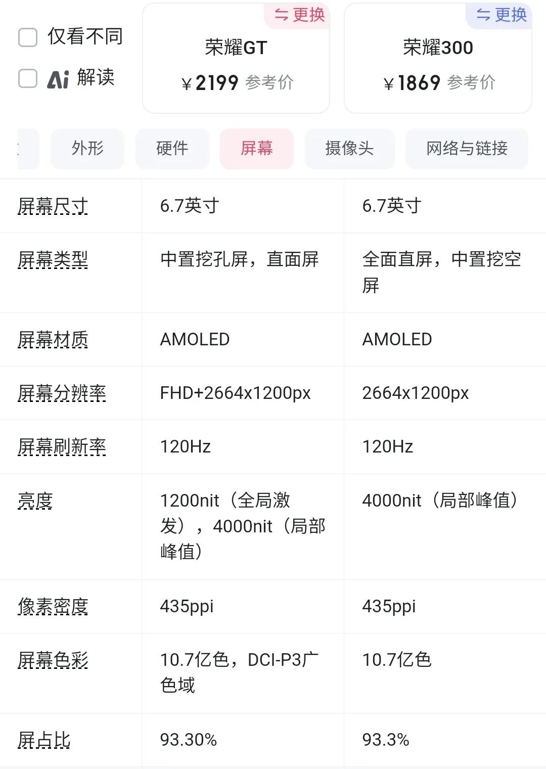 2199元榮耀GT性能遠(yuǎn)超2299元榮耀300,榮耀300憑啥賣這價(jià),智商稅