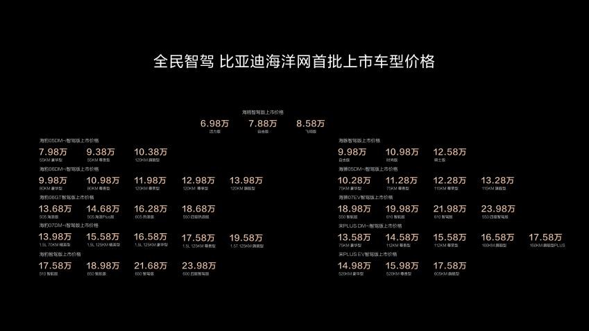 從“電動王者”到“智駕先鋒”:比亞迪的規模化+自研雙殺招