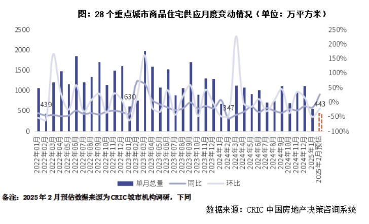 2025年樓市開局:政策暖風頻吹,市場分化加劇,房企如何破局?