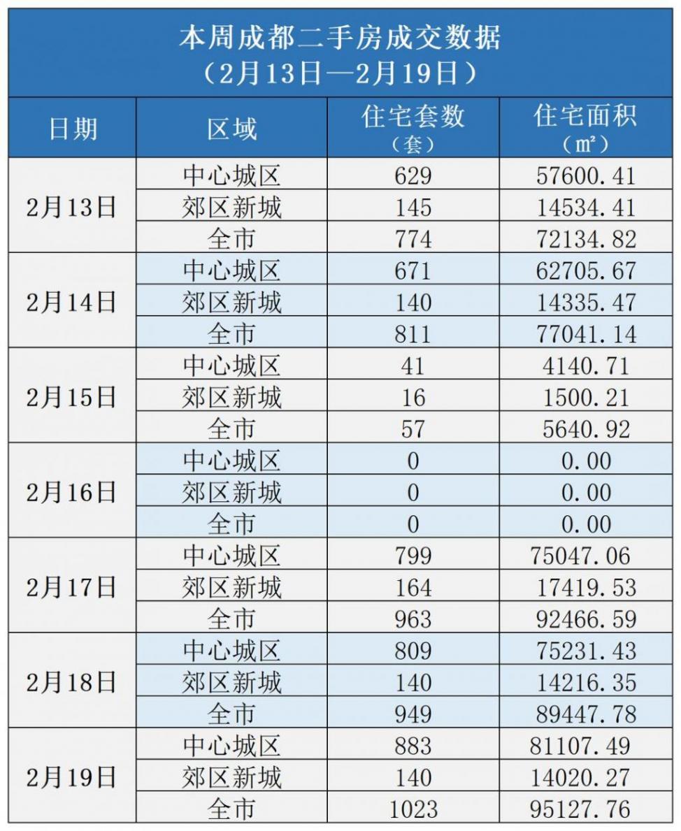 多城優(yōu)化住房公積金政策 國(guó)家統(tǒng)計(jì)局1月數(shù)據(jù)出爐