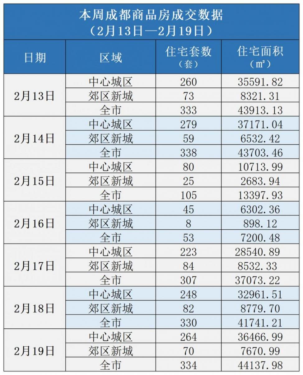 多城優(yōu)化住房公積金政策 國(guó)家統(tǒng)計(jì)局1月數(shù)據(jù)出爐