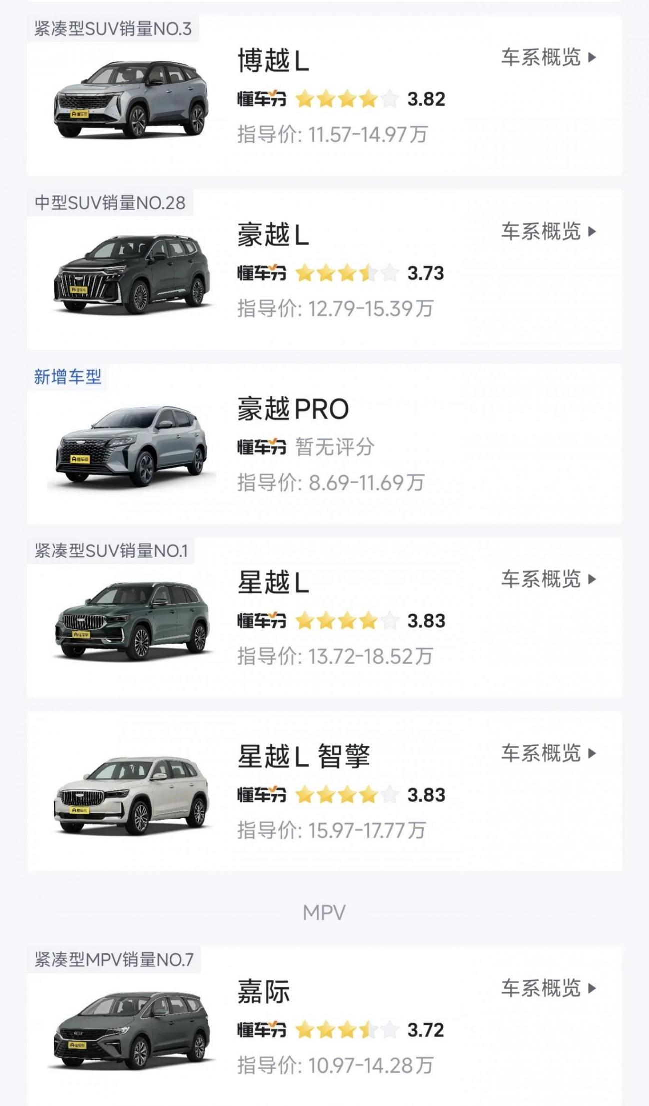 吉利汽車銷量暴漲,持續引領中國車市