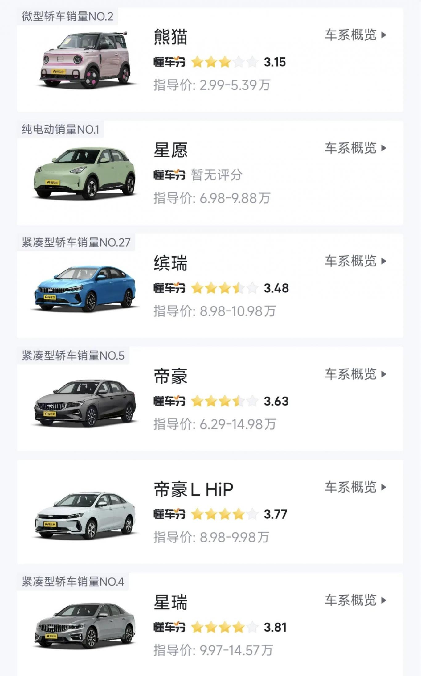 吉利汽車銷量暴漲,持續引領中國車市