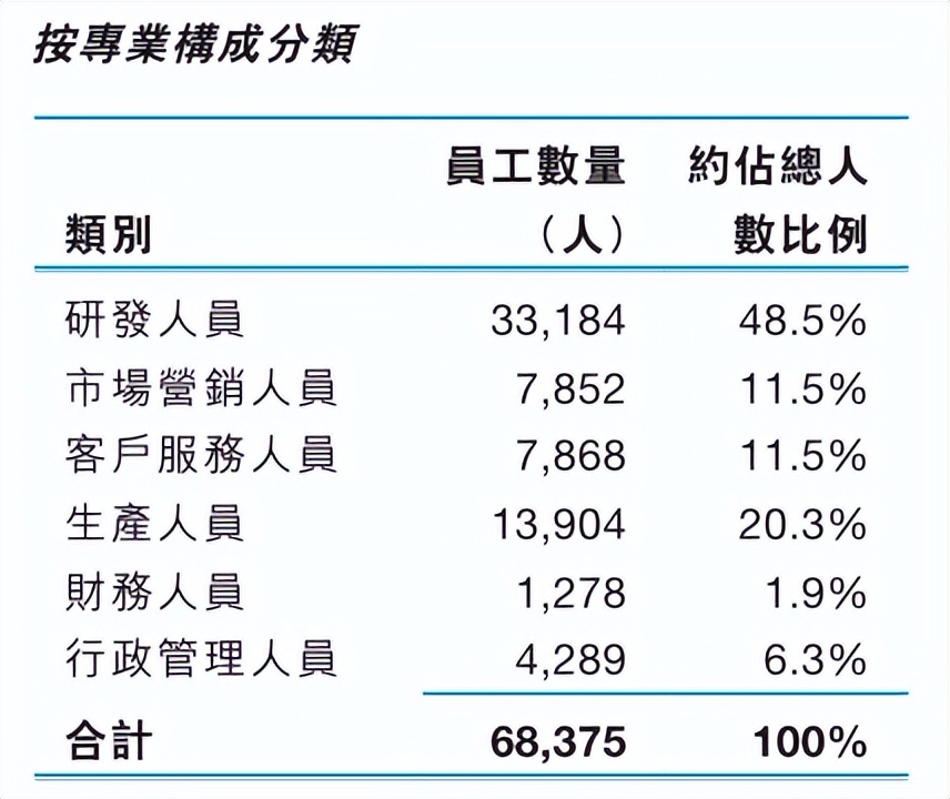 中興通訊2024年度業(yè)績報告:營收1212.99億元,減員3718人
