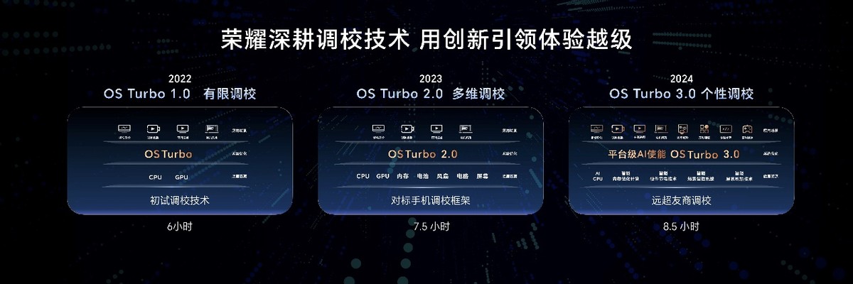 榮耀AI PC 2.0戰(zhàn)略發(fā)布 用AI重構(gòu)智能硬件、人機交互和跨端生態(tài)