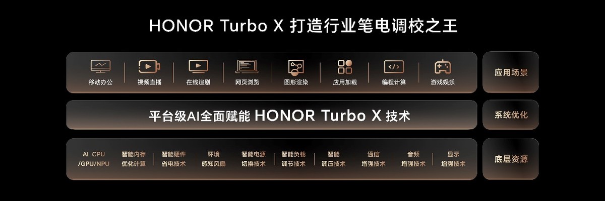 榮耀AI PC 2.0戰(zhàn)略發(fā)布 用AI重構(gòu)智能硬件、人機交互和跨端生態(tài)