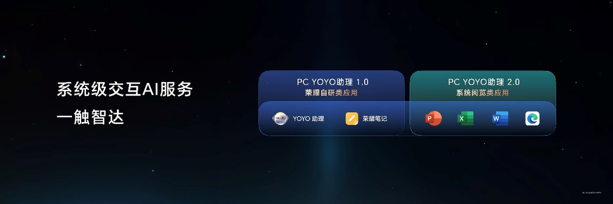 榮耀AI PC 2.0戰(zhàn)略發(fā)布 用AI重構(gòu)智能硬件、人機交互和跨端生態(tài)