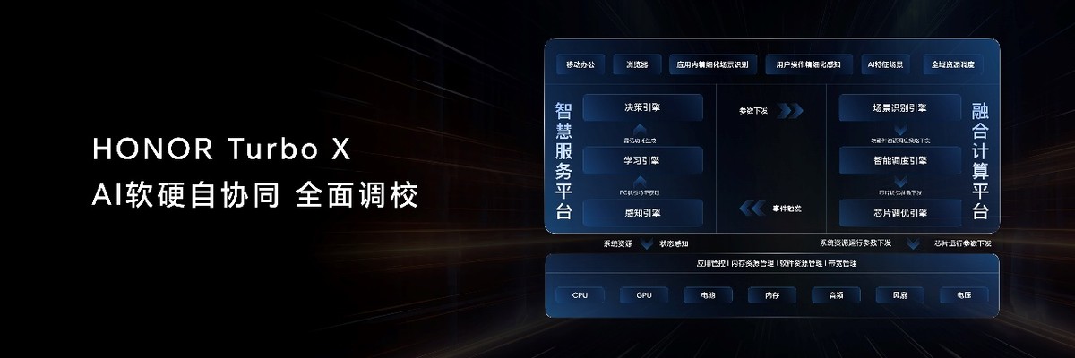 榮耀AI PC 2.0戰(zhàn)略發(fā)布 用AI重構(gòu)智能硬件、人機交互和跨端生態(tài)