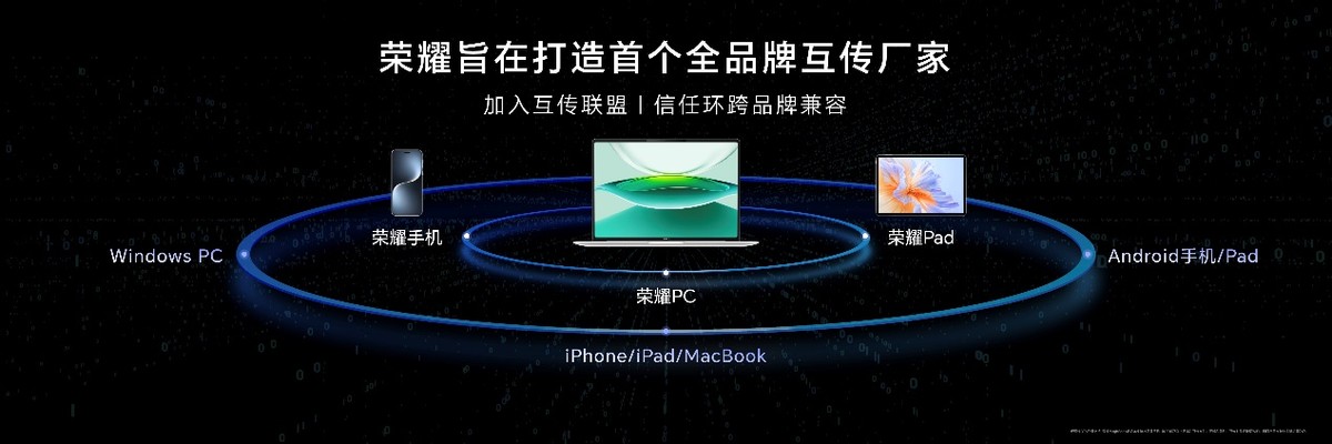 榮耀AI PC 2.0戰(zhàn)略發(fā)布 用AI重構(gòu)智能硬件、人機交互和跨端生態(tài)