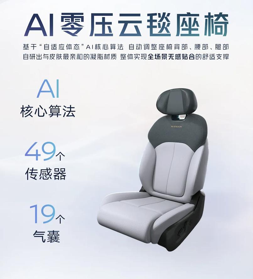 東風(fēng)日產(chǎn)正式發(fā)布AI零壓云毯座椅 擁有88項創(chuàng)新專利