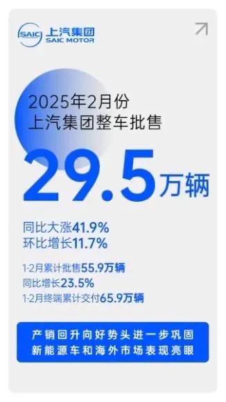 上汽加速度,全面增長勢頭鞏固,領跑車市新征程