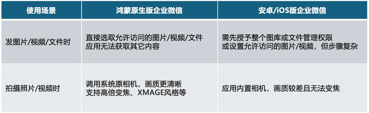 更高效、更安全!鴻蒙原生版企業微信重磅升級,革新智慧辦公體驗