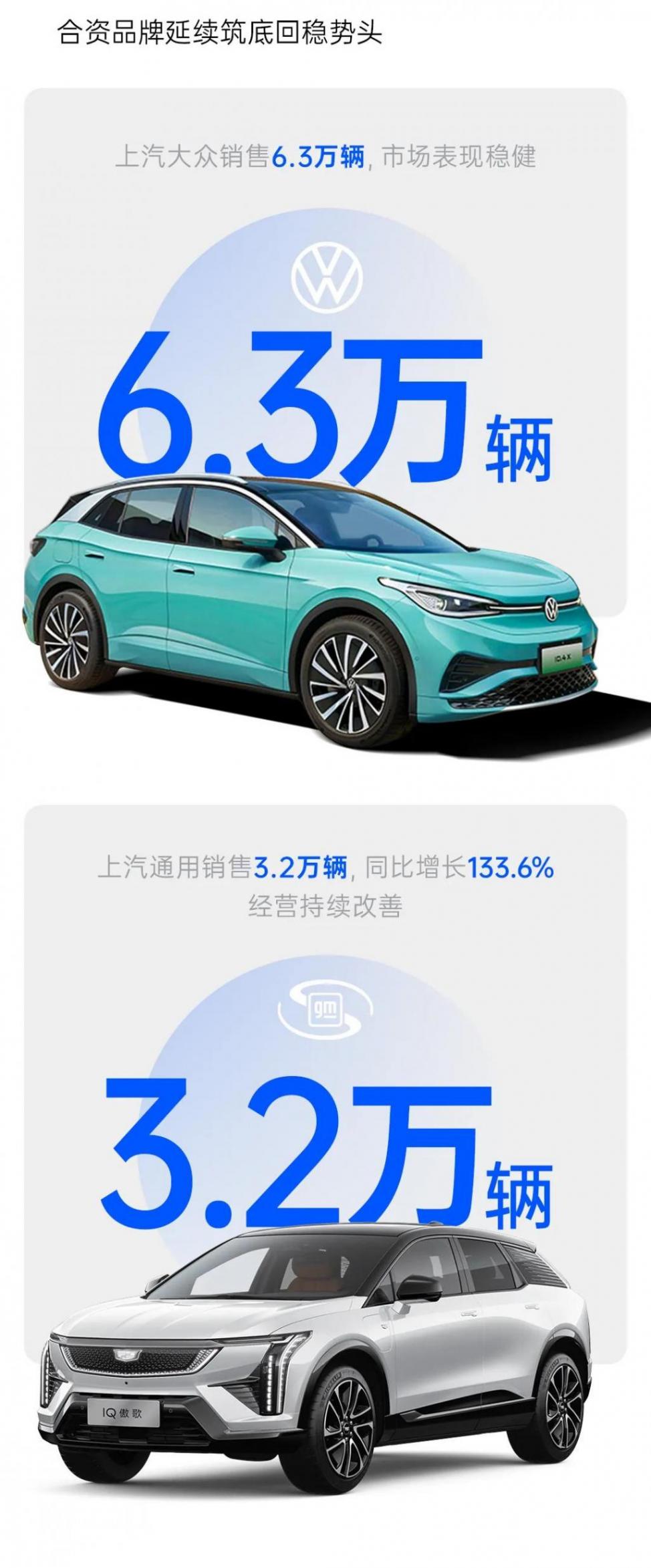上汽集團(tuán)開(kāi)年銷量強(qiáng)勢(shì)領(lǐng)跑,深化改革成效顯著
