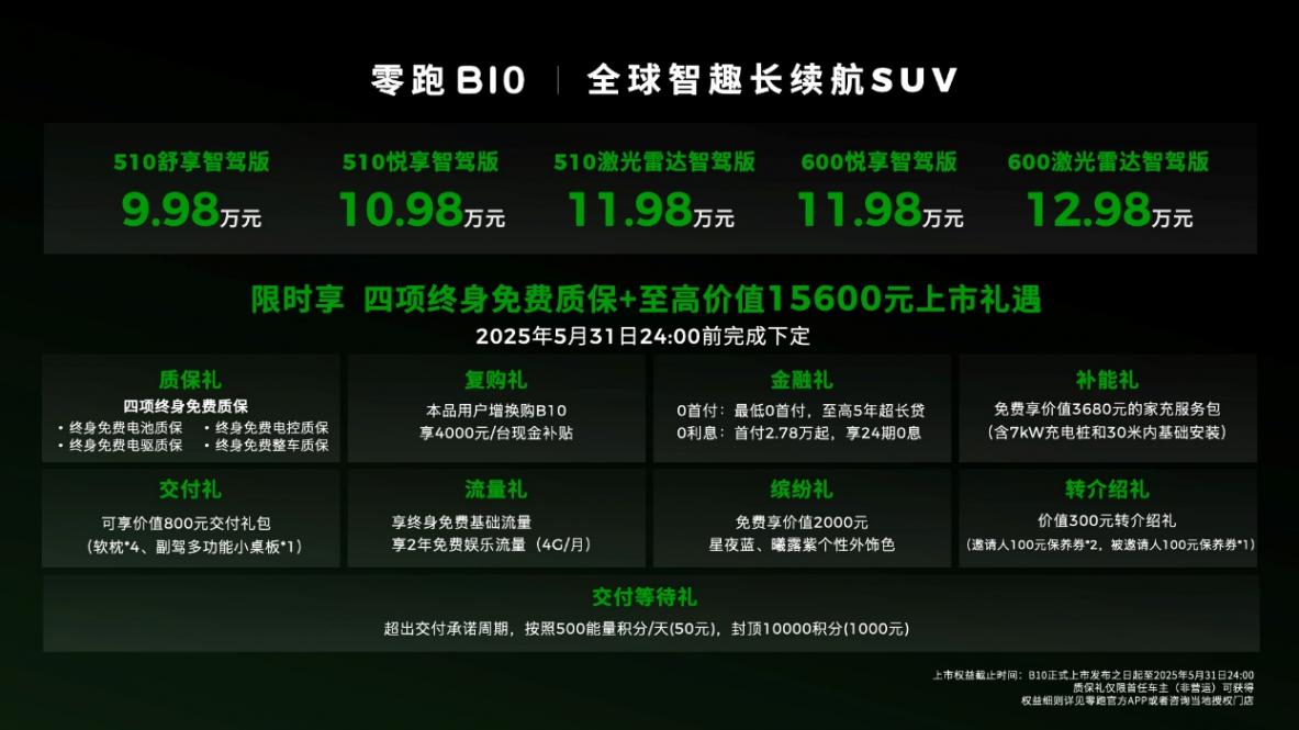 零跑B10正式上市,即將登陸全球20國,售價9.98萬-12.98萬 零跑B10正式上市,即將登陸全球20國,售價9.98萬-12.98萬